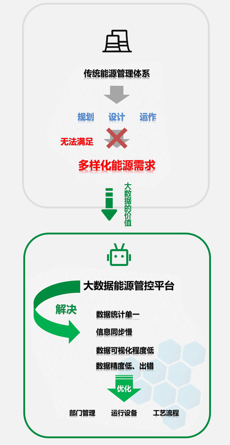 综合能源管理平台(图2)