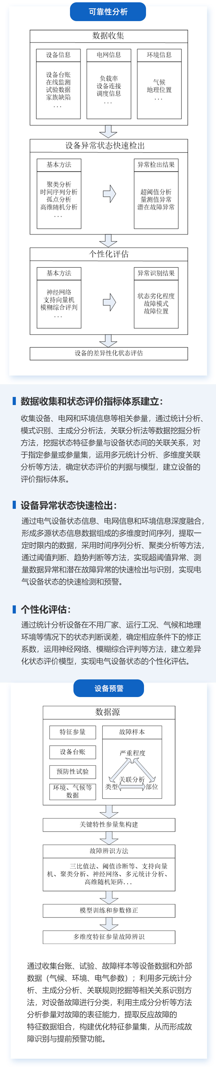 综合能源管理平台(图3)