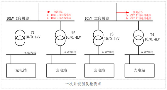 新能源并网检测(图5)