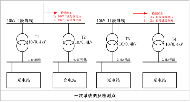 充电场站验收