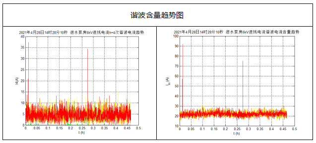 环保绿化行业案例