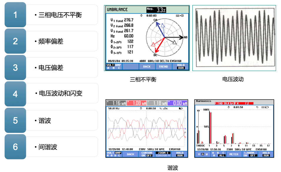 电能质量指标分类(图1)