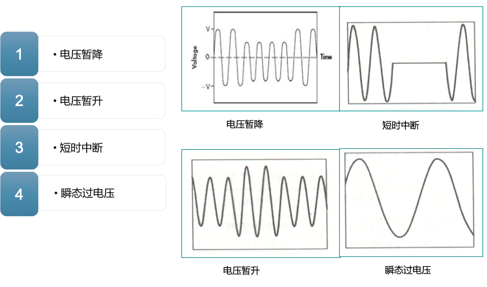 电能质量指标分类(图2)