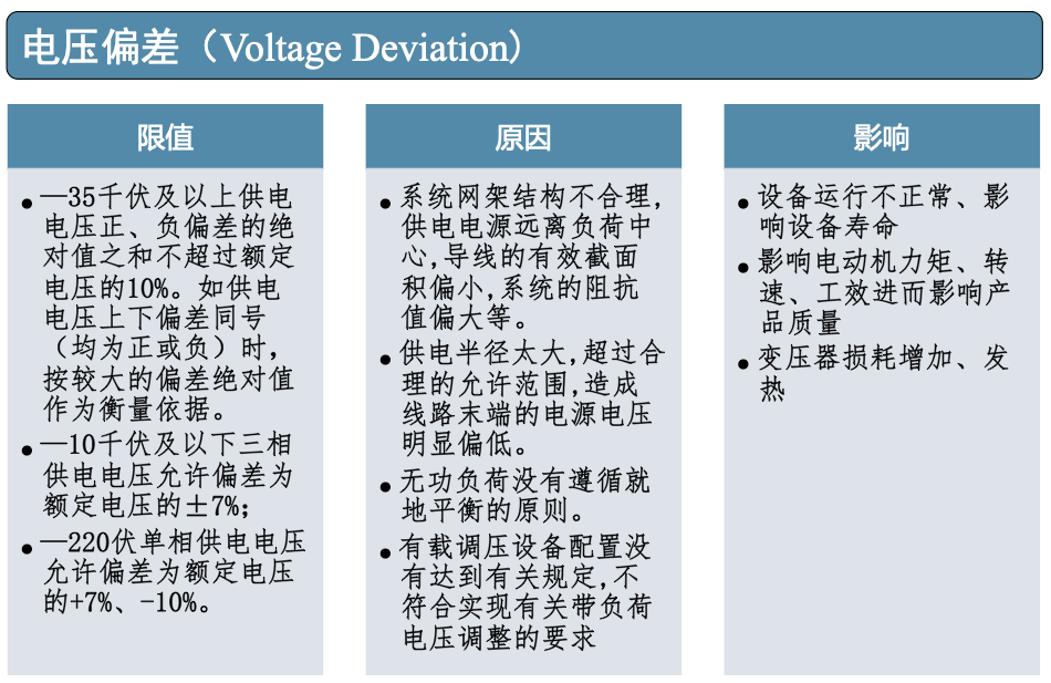 钢铁制造工厂隐藏的电能质量问题(图1)
