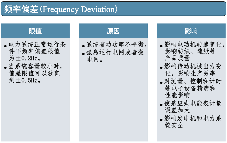 钢铁制造工厂隐藏的电能质量问题(图2)