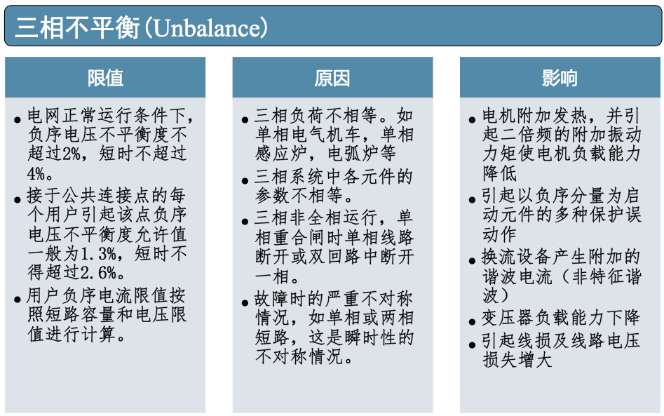 钢铁制造工厂隐藏的电能质量问题(图3)