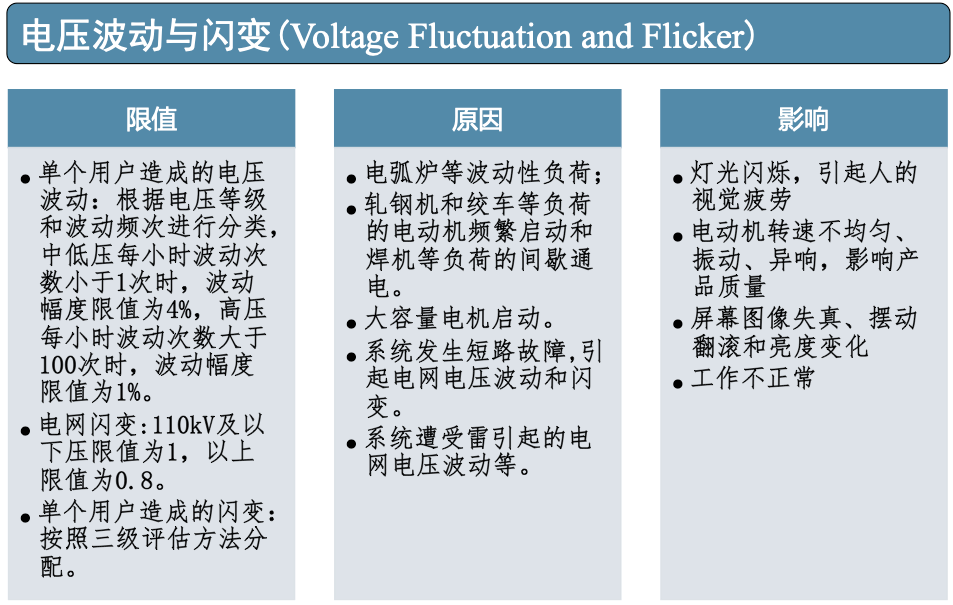 钢铁制造工厂隐藏的电能质量问题(图4)