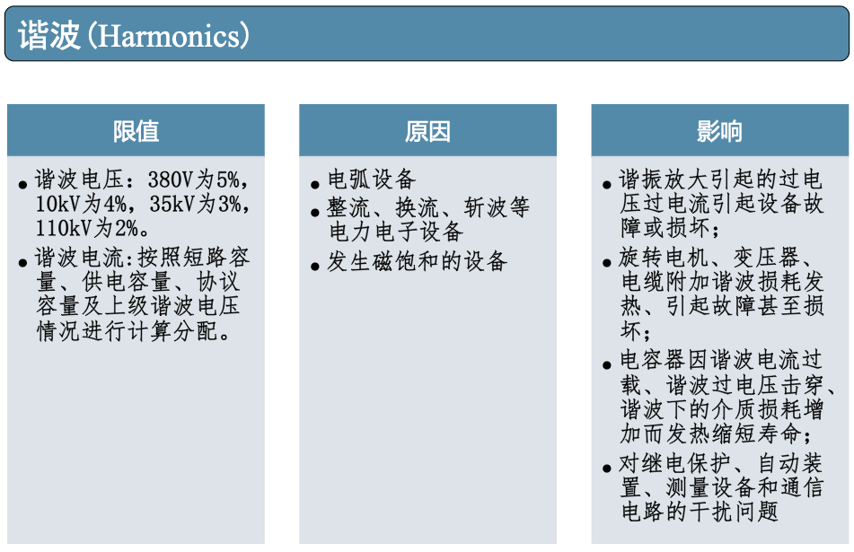 钢铁制造工厂隐藏的电能质量问题(图5)