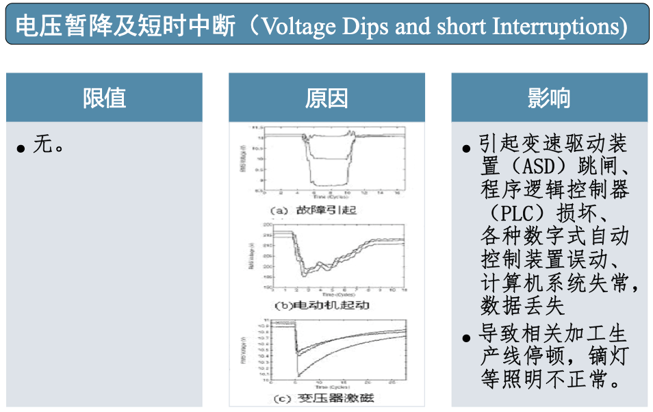 钢铁制造工厂隐藏的电能质量问题(图6)