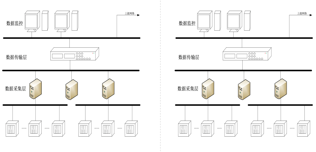 电能质量在线监控系统(图2)