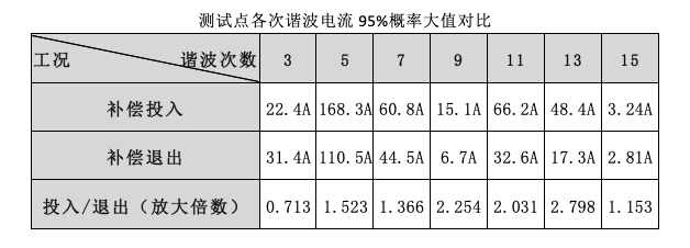 电能质量检测业务(图2)