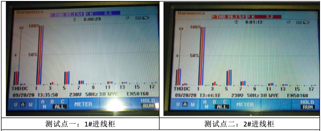 电能质量检测业务(图4)