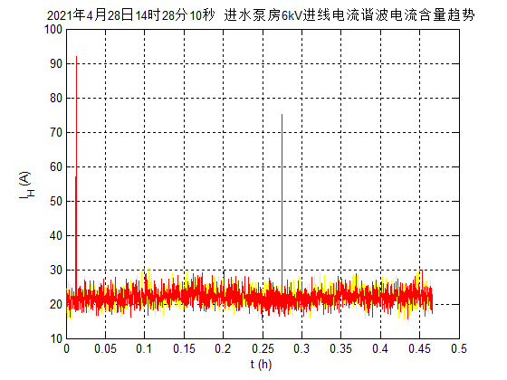 环保绿化行业案例(图1)