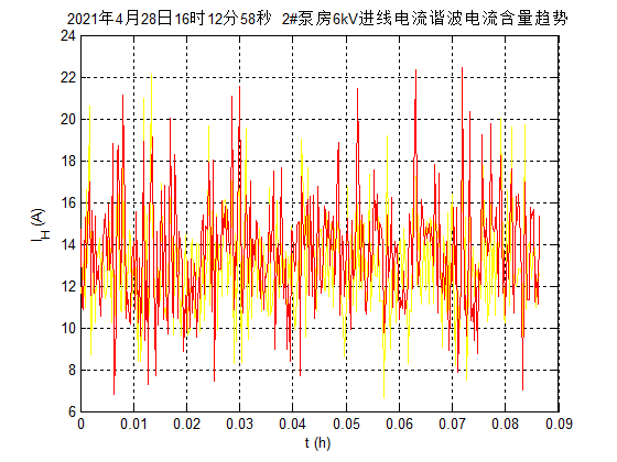 环保绿化行业案例(图2)
