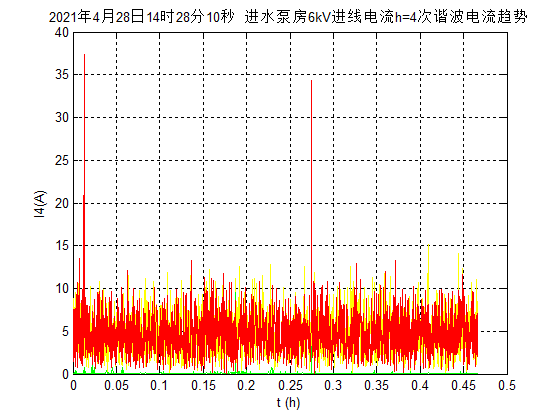 环保绿化行业案例(图3)